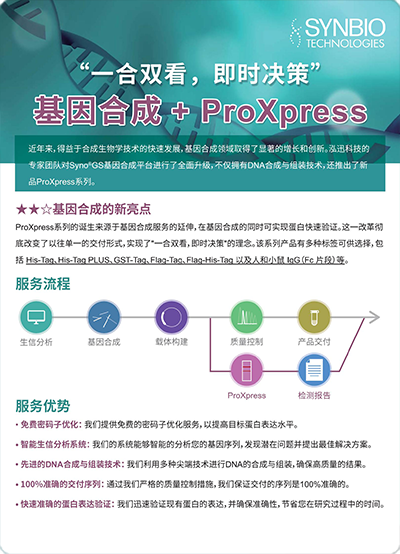 一合雙看，即時決策 基因合成+ProXpress